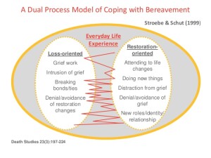 dual process grieving