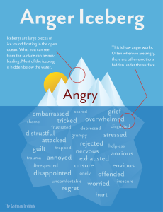 Anger-Iceberg-1